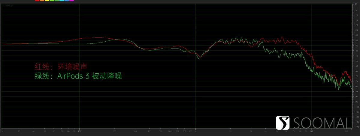 苹果蓝牙airpodspro对比airpods3,apple苹果airpods3代蓝牙耳机