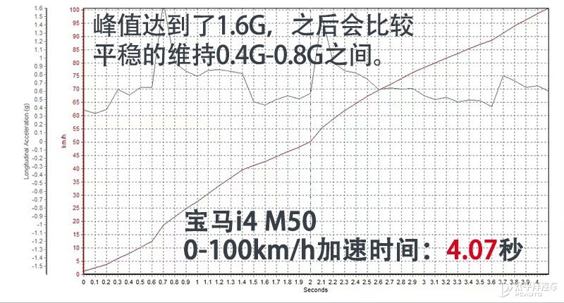比model3更大一点的什么时候推出,比model3更入门的车