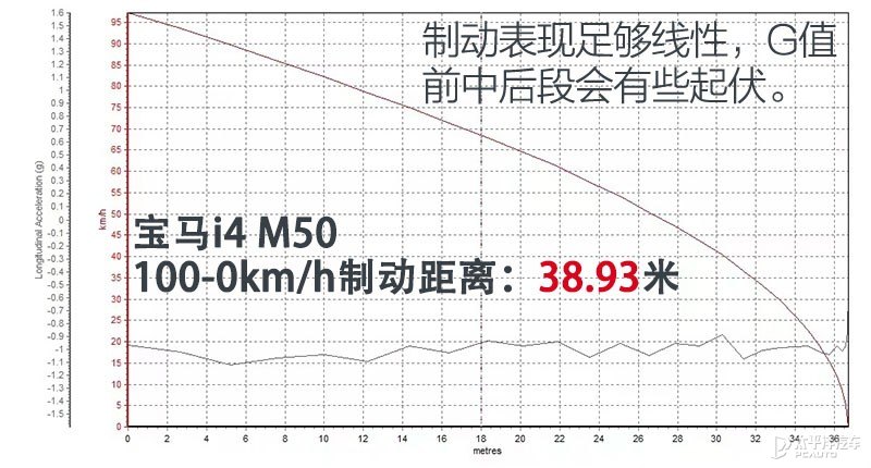 比model3更大一点的什么时候推出,比model3更入门的车