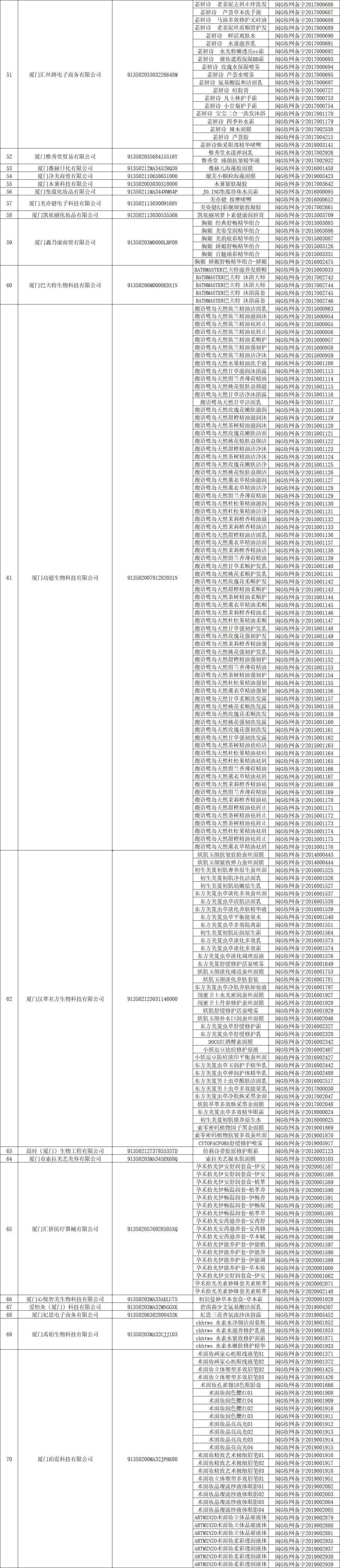大清洗！1500+化妆品被取消备案