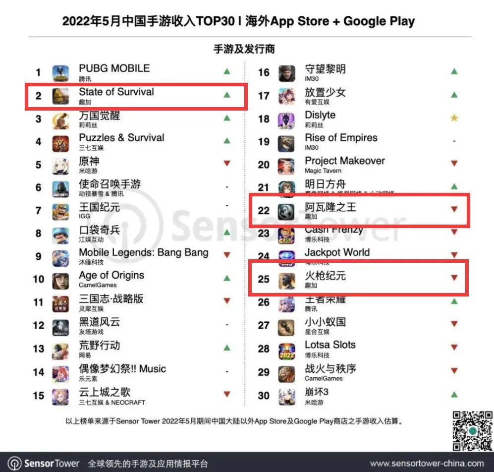 美术大改，玩法换新，FunPlus把这款上线6年的SLG几乎重做了一遍？