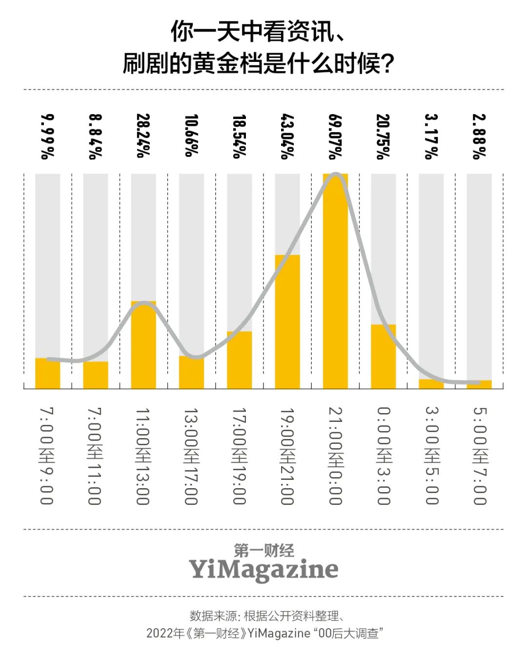 我们和一千多00后交心了66个问题，有了这些发现|7月新刊
