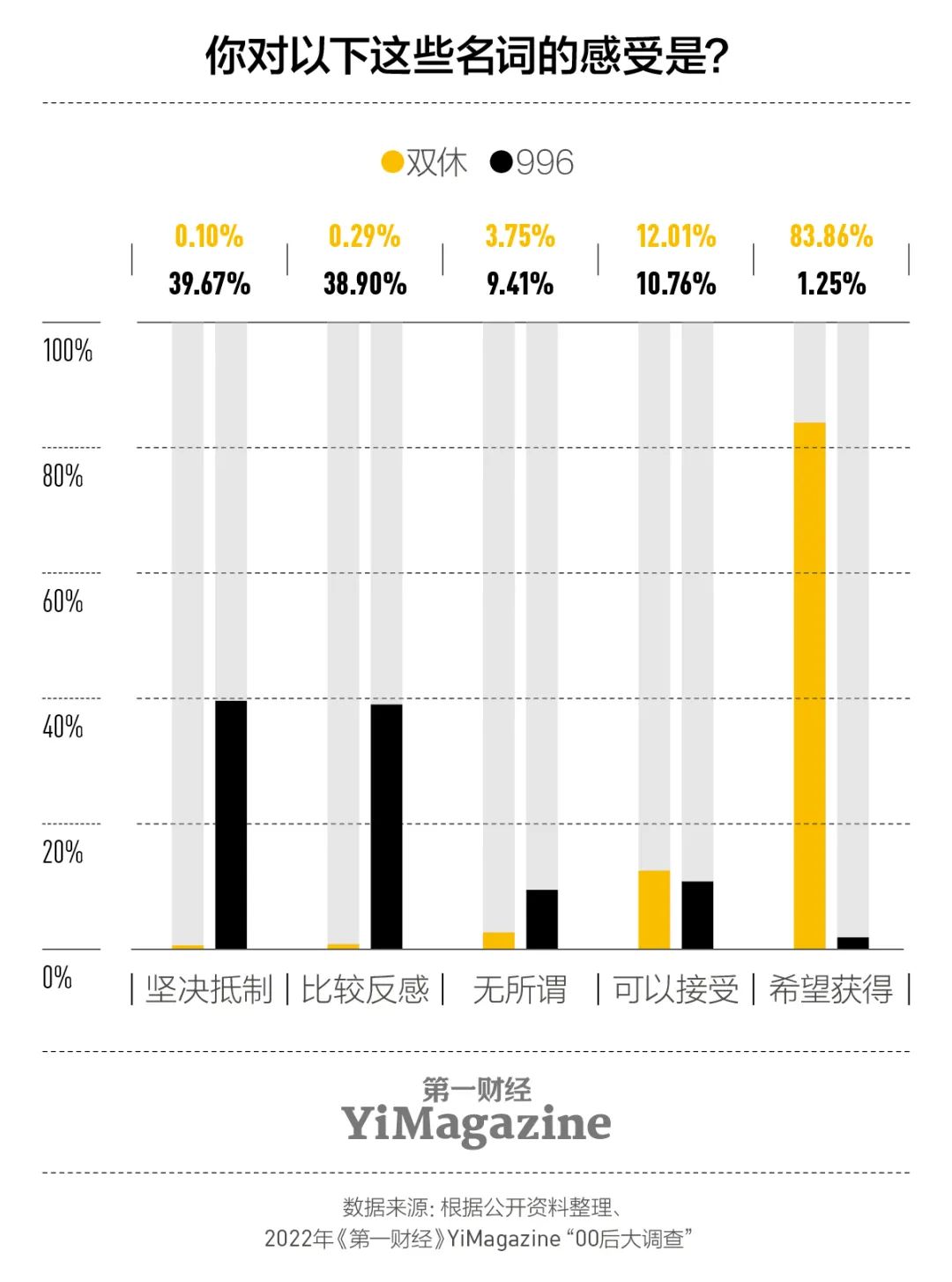 我们和一千多00后交心了66个问题,有了这些发现|7月新刊