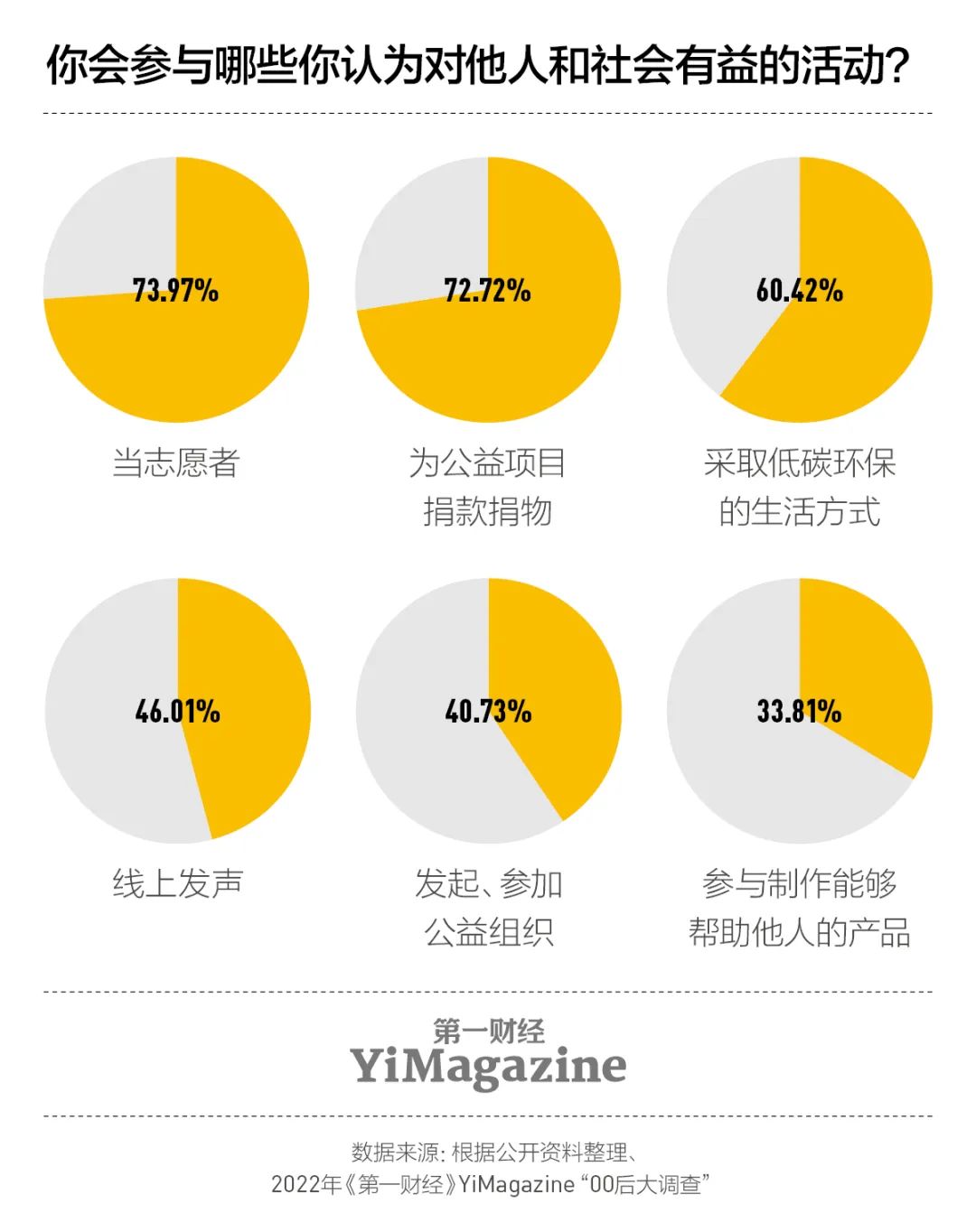 我们和一千多00后交心了66个问题，有了这些发现|7月新刊