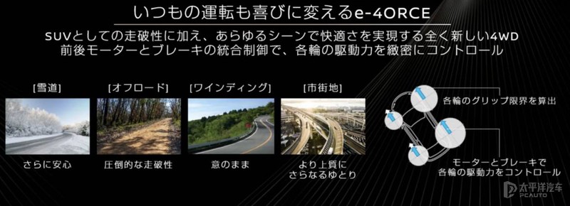 最新奇骏e-power上市时间,日产奇骏2月销量