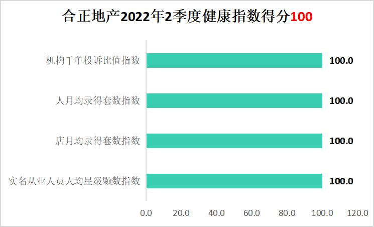 2022深圳地产中介现状,单边代理房产中介