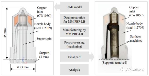 Fraunhofer联合SLMSolutions突破多材料金属打印