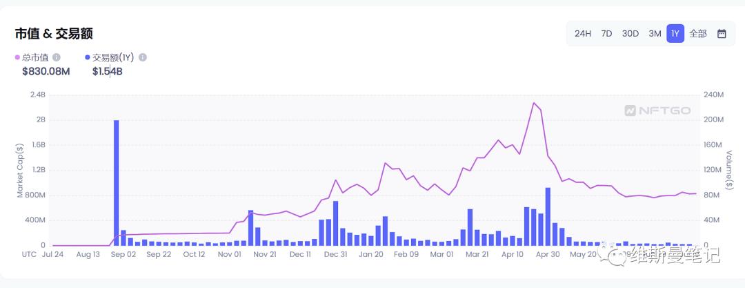 nft实盘跌涨,nft概念股这几天为什么下跌