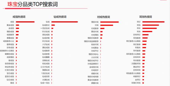 小红书珠宝运营方案怎么写,小红书珠宝线上引流客源渠道