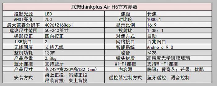 联想thinkplush1投影仪怎么样,联想thinkplusairh4投影仪测评