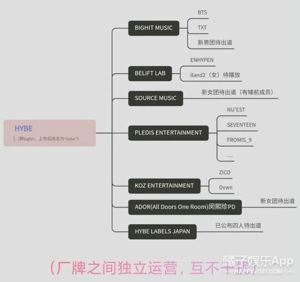没出道就翻车？HYBE每个女团都不成，这魔咒是永远无法解除了？