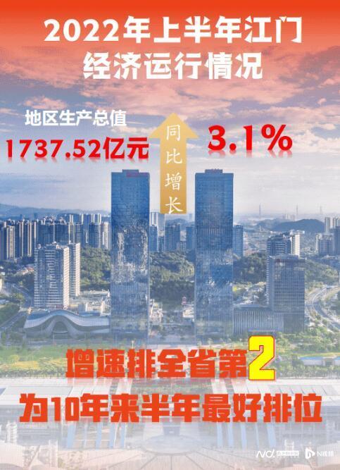 江门招商引资模式,2019江门招商引资