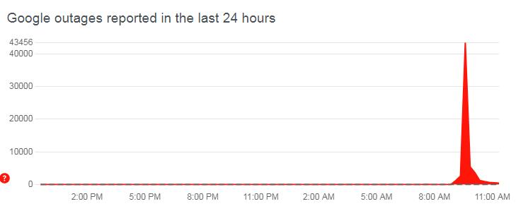 谷歌搜索出了点问题,全球谷歌搜索崩溃新闻