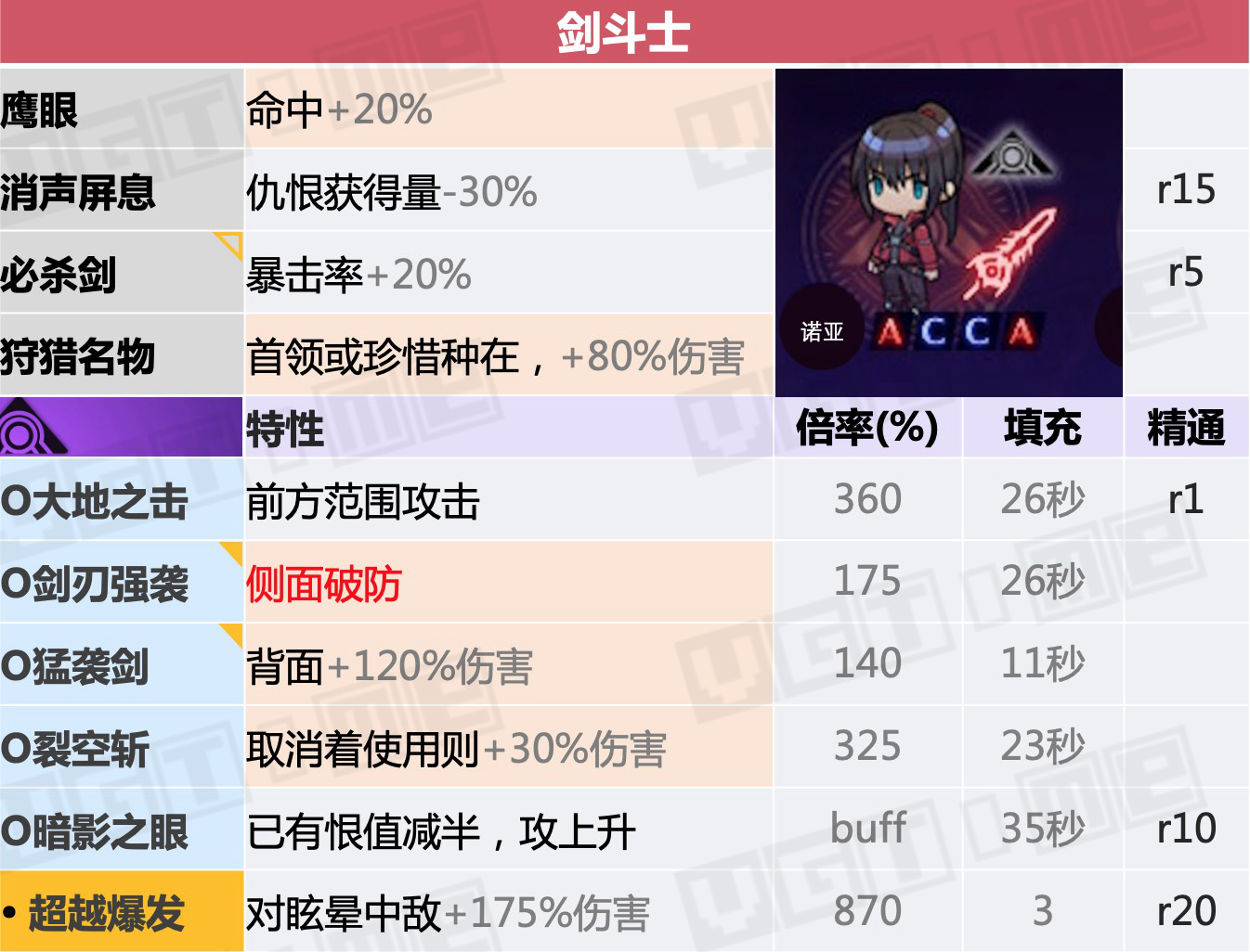 异度神剑3天赋战技如何触发,异度神剑3前期职业搭配