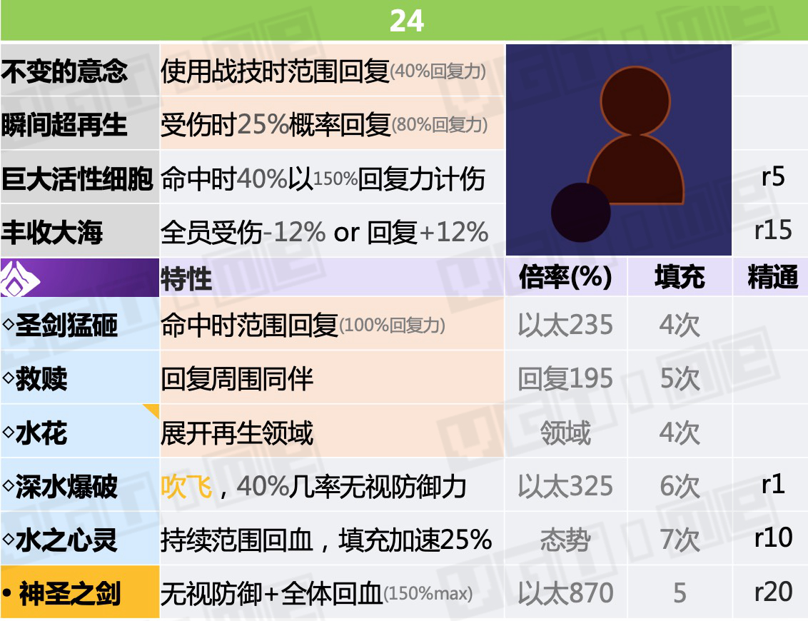 异度神剑3天赋战技如何触发,异度神剑3前期职业搭配