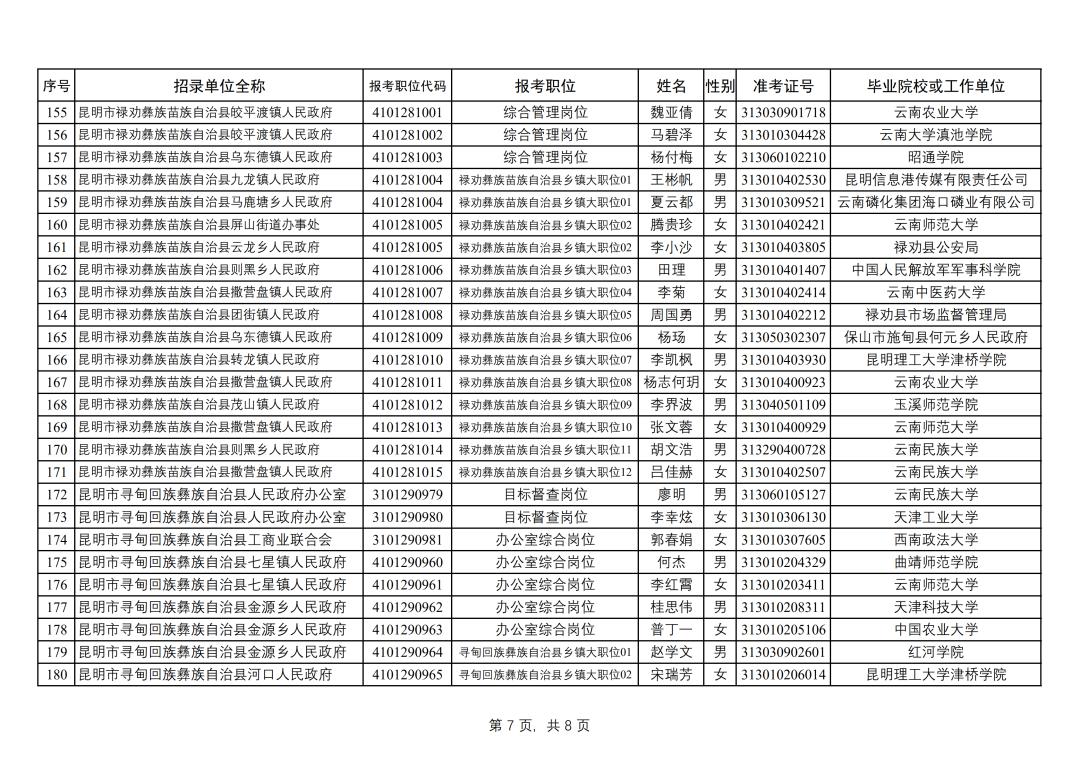 昆明市2022年公务员录用公示,昆明2022年公务员拟录用人员公示