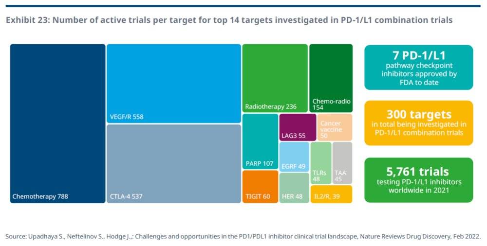 3年失败11次，“免疫之王”无药可救？