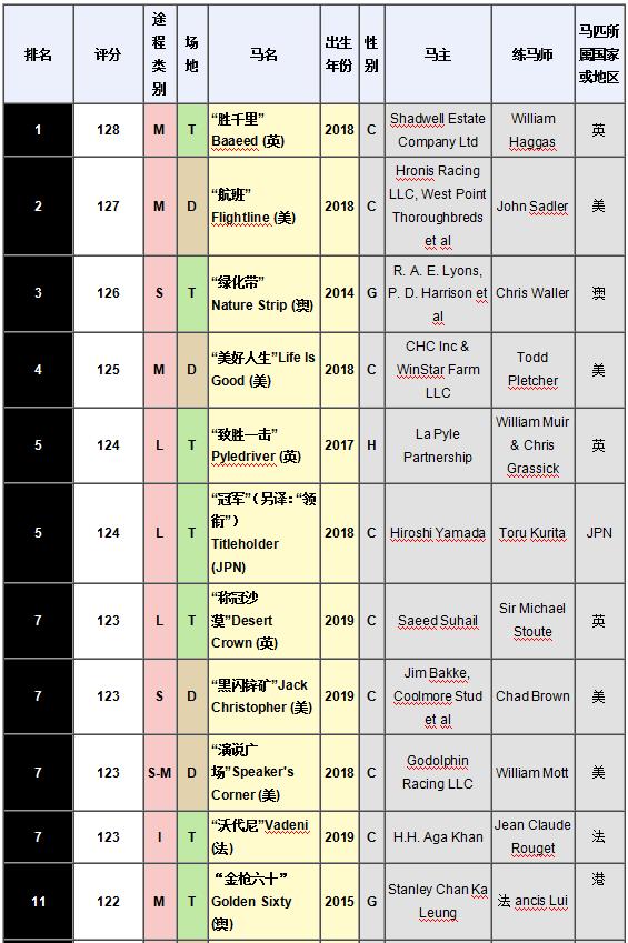 顶级马匹排名,世界排名前十的最强壮马匹