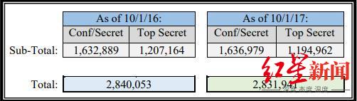特朗普私人庄园搜出184份机密文件,特朗普公布绝密文件