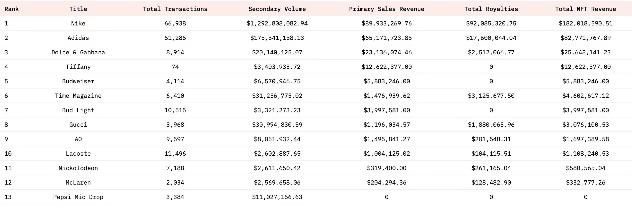 环球视线｜当年买QQ秀的人长大了，花18万美元买了“无聊猴”头像