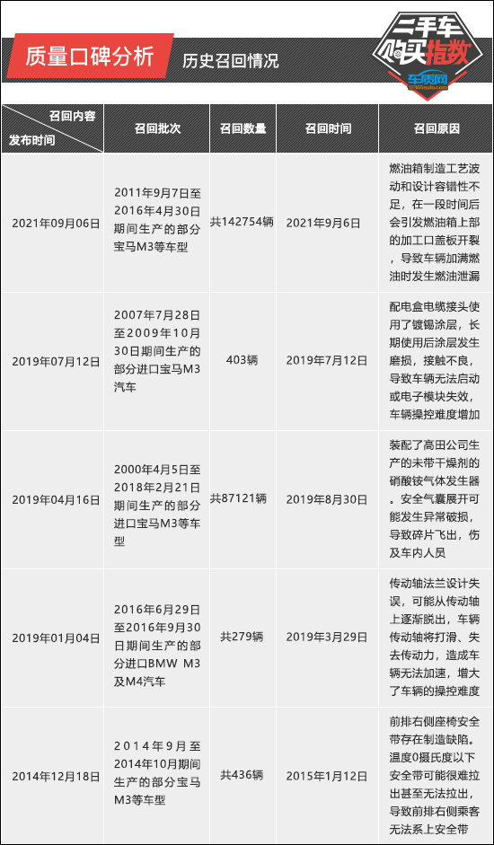 二手市场买的宝马m3,第一代宝马m3二手车无锡