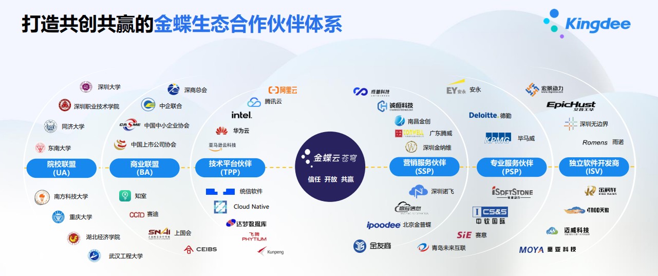 云服务收入占比升至76.4%，金蝶,00268三步走欲成世界级企业SaaS服务商