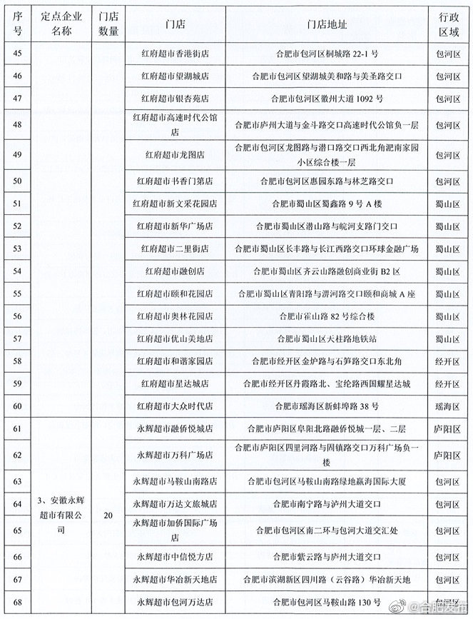 安徽新一轮惠民菜篮子来了,合肥惠民菜篮子