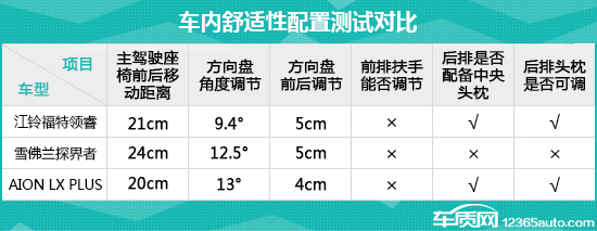 谁更有品质感6款合资中型suv横评,值得购买的三款家用型suv