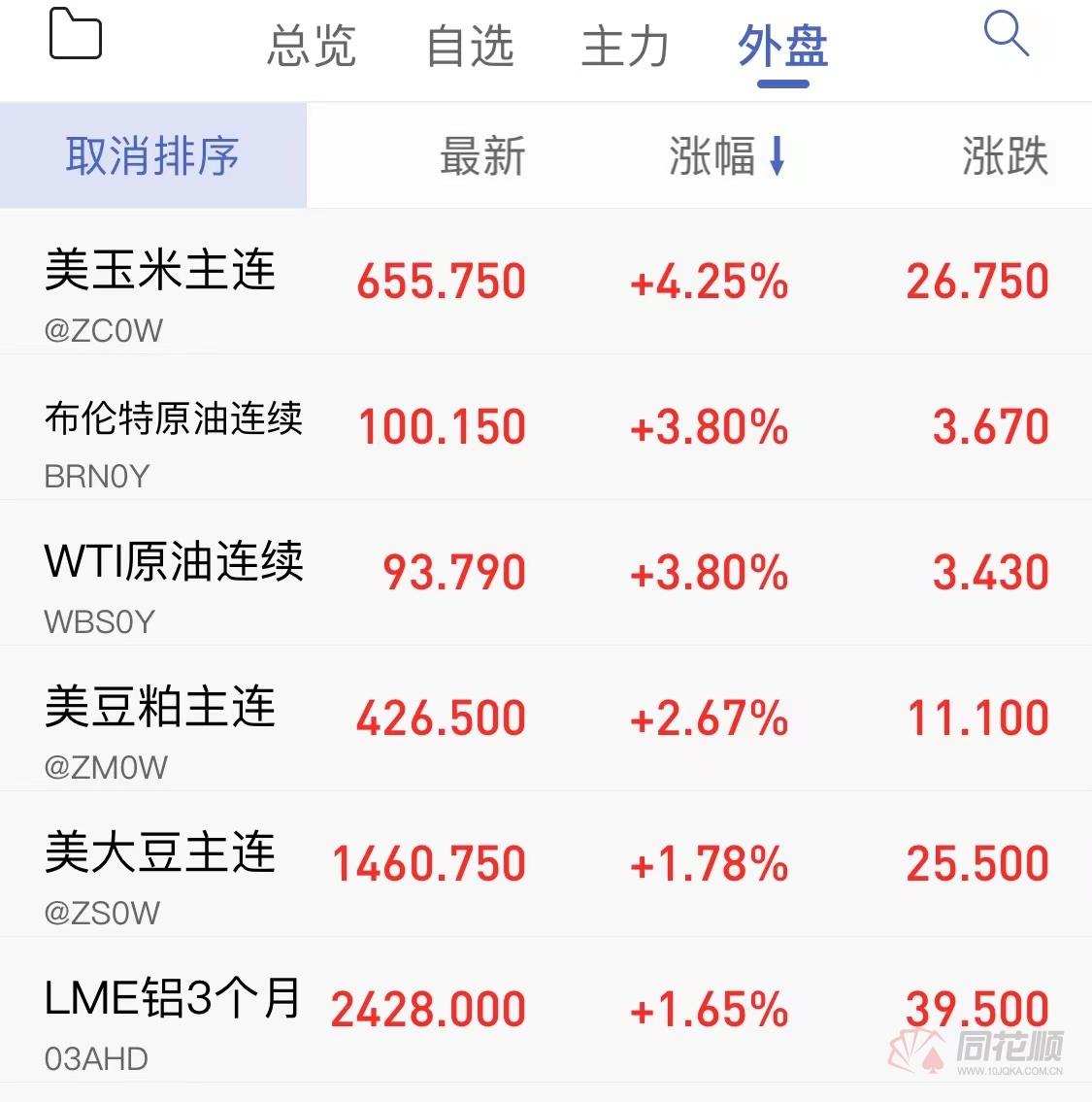 油价早报国际油价继续推高,国际原油价格大涨今日