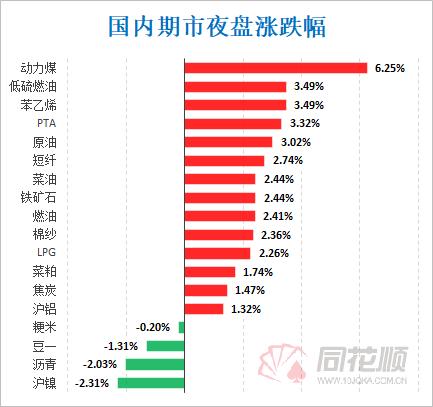 油价早报国际油价继续推高,国际原油价格大涨今日
