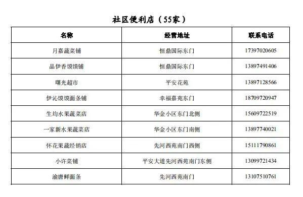 关于进一步做好平安区疫情防控静态管理期间居民生活物资保障工作的通告（第27号）