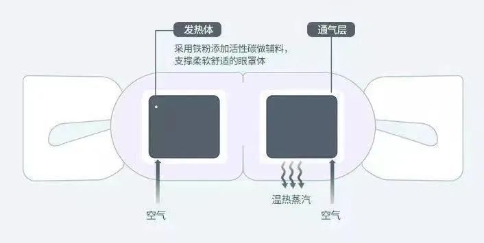 眼睛胀痛怎么办冷敷还是热敷,眼睛受创伤充血热敷还是冷敷