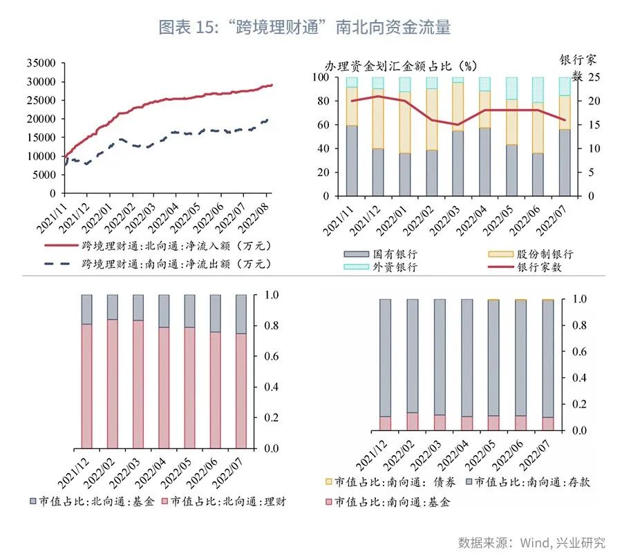 香港人民币离岸交易量,香港汇市离岸人民币