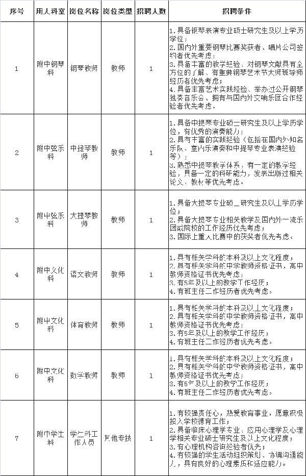 又一波优质岗位“上新”！有你心仪的吗？