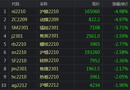 沪镍期货走势分析和建议,期货布林通道盘整