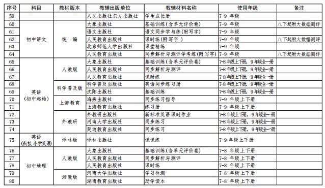 省教育厅公布中小学教辅材料,关于印发中小学教辅材料管理办法