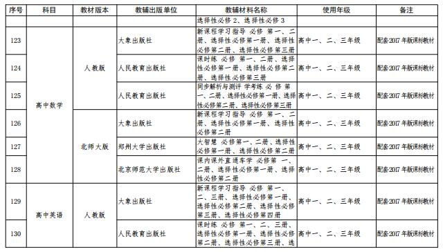 中小学教辅材料推荐目录有什么用,四川2022-2023中小学教辅材料目录