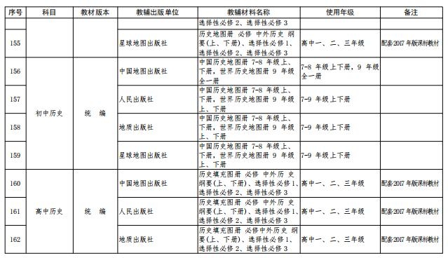 中小学教辅材料推荐目录有什么用,四川2022-2023中小学教辅材料目录