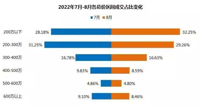 本月杭州二手房成交量预计破万套,3月6日杭州二手房成交量