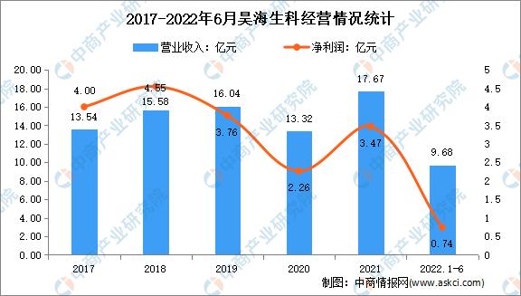 2023年中国医疗美容行业全景图谱,私密医疗美容行业的前景