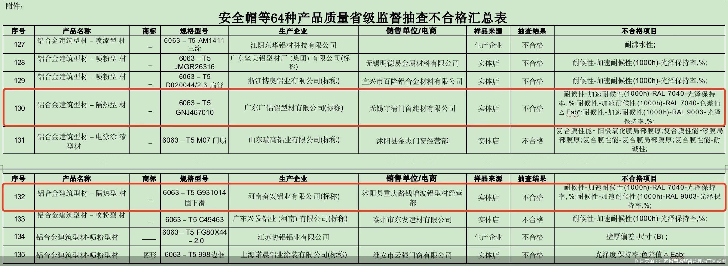 坚美铝材和兴发铝材哪个好,兴发和坚美