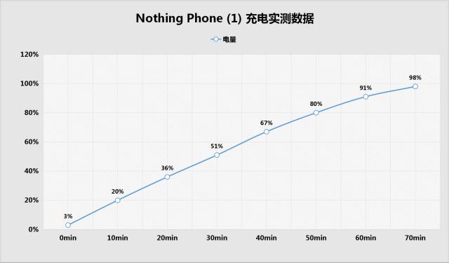 nothingphone1有什么黑科技,nothingphone1详细测评