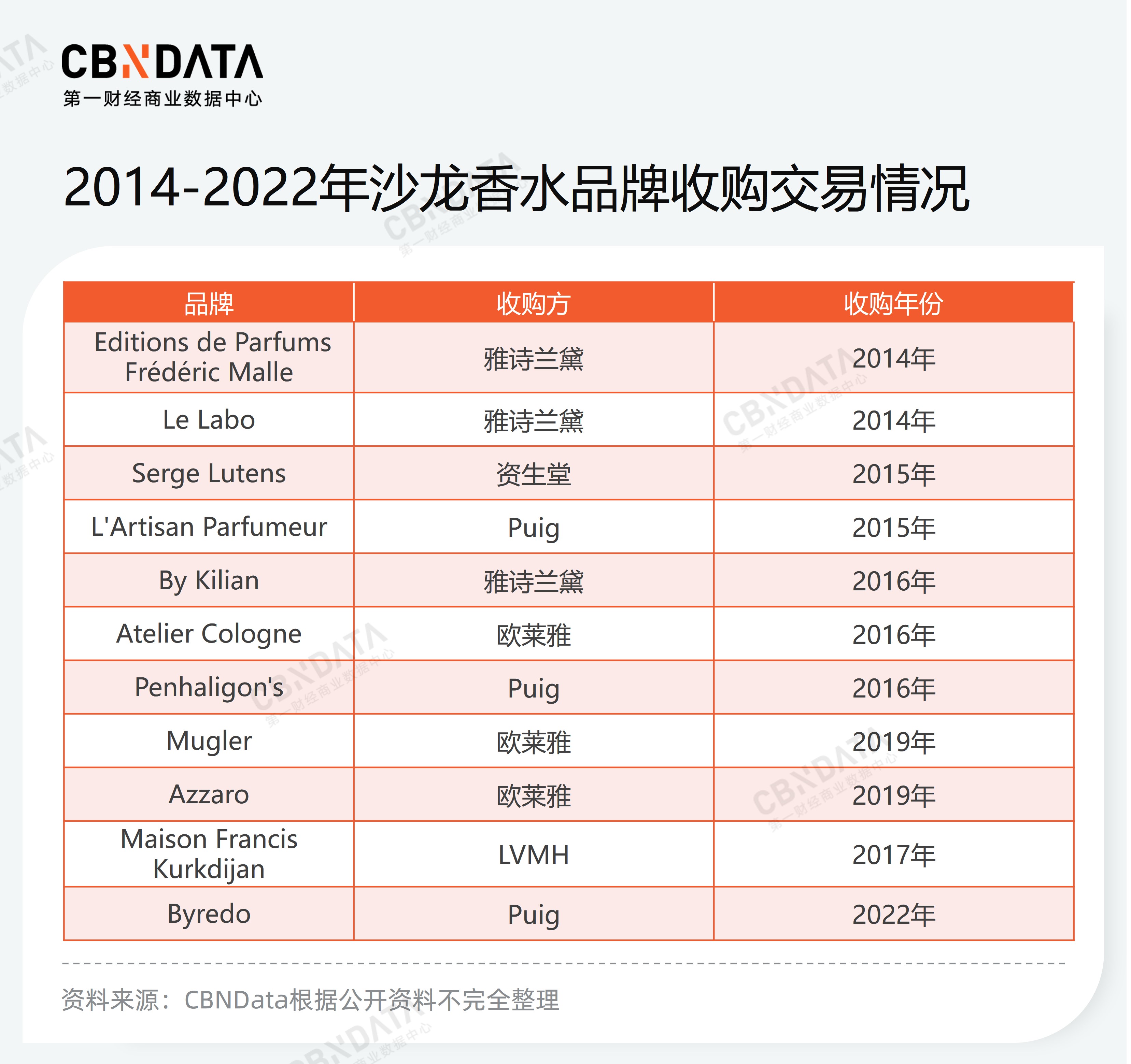 性价比高的沙龙香水,沙龙香水品牌排行榜前十名是哪些