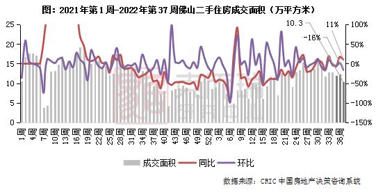 北京二手房房价环比上涨8%,北京二手房成交量大涨96%