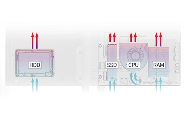 组装一个办公用的电脑配置,工作和游戏的电脑装机配置