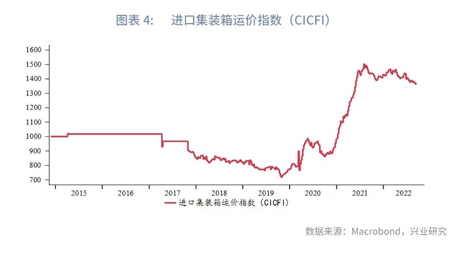 全球贸易放缓的信号,欧美贸易最新消息