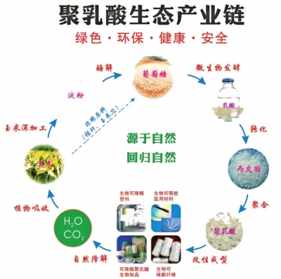 首批河南省产业创新中心名单公布绿色生态材料将成就千亿产值产业集群
