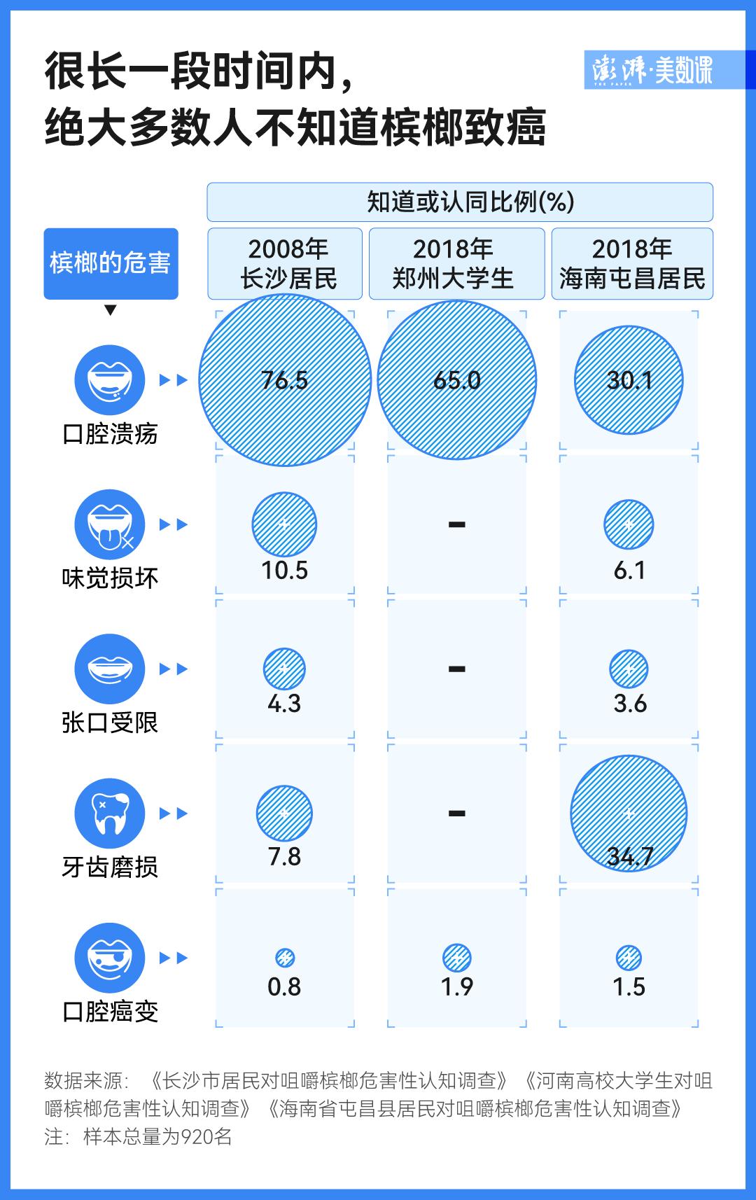 槟榔被多地禁售危害究竟有多大,是不是真的下架槟榔