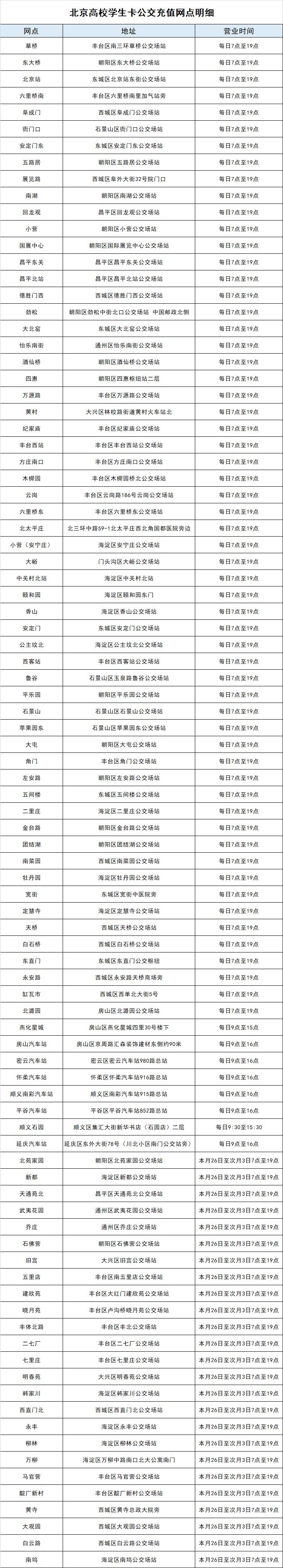 北京学生一卡通如何补办,北京一卡通高校学生卡