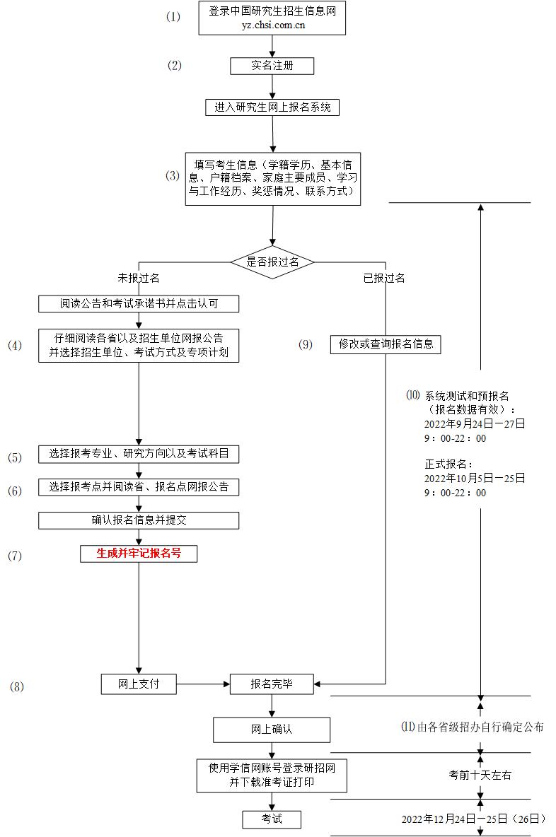考研必知资料信息,考研必看的50个技巧